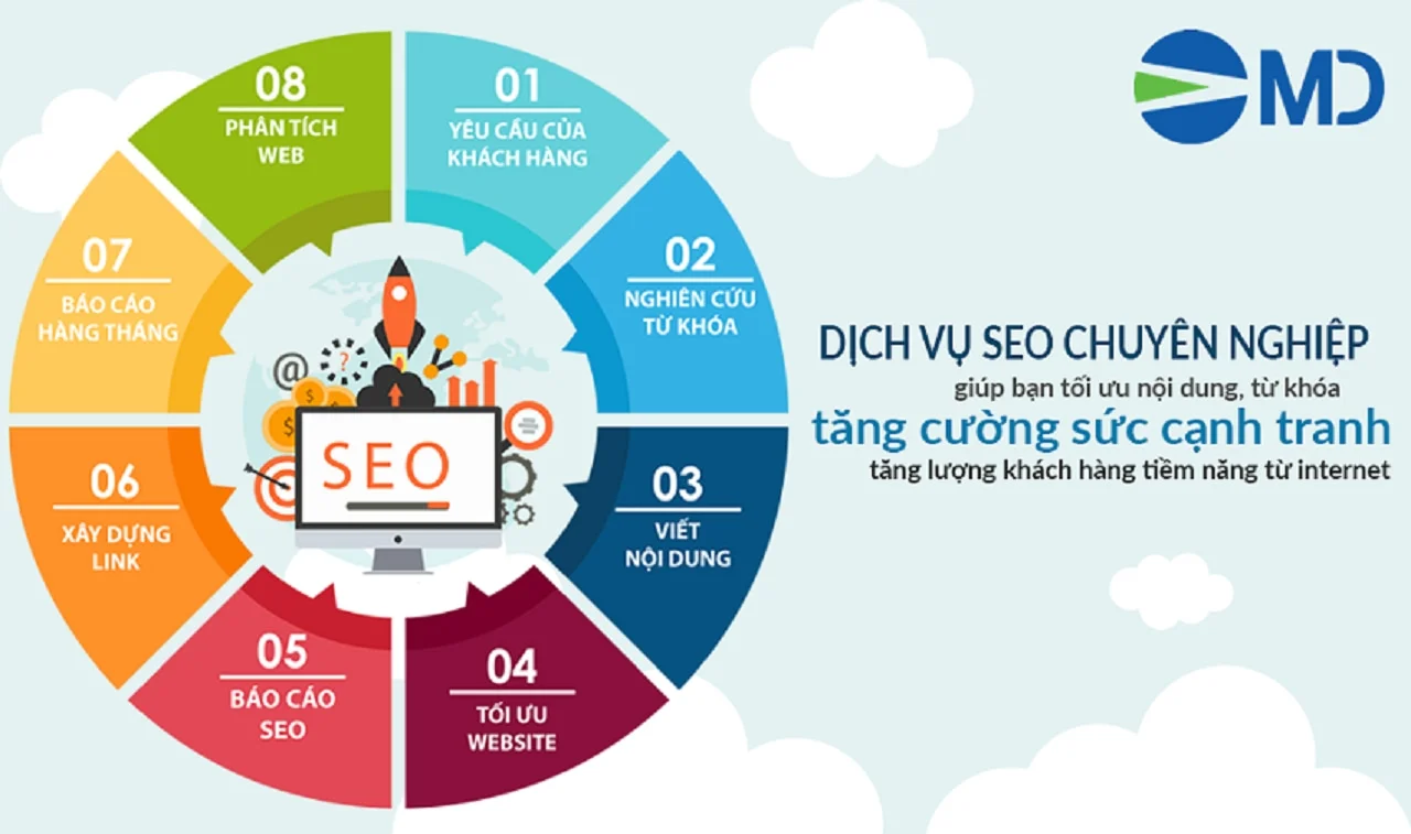 Dịch vụ SEO Cần Thơ KDIGI.VN