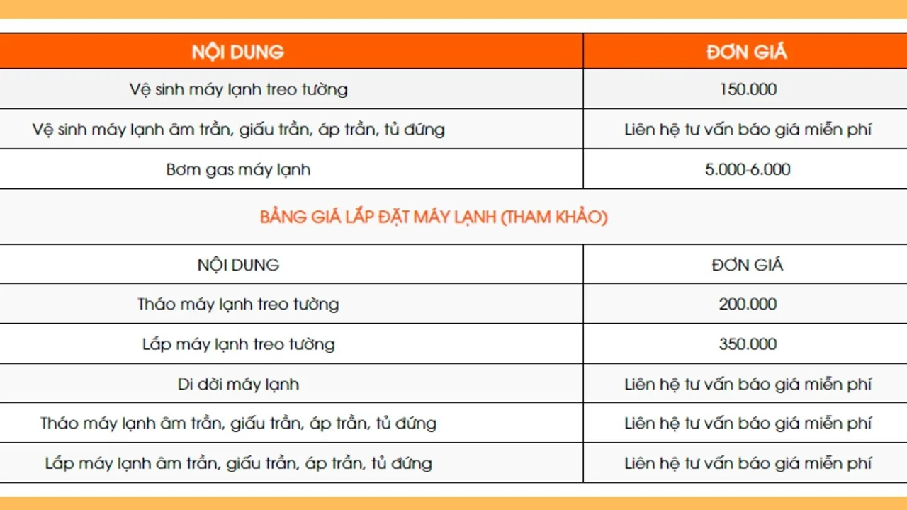 Giá vệ sinh máy lạnh Cần Thơ